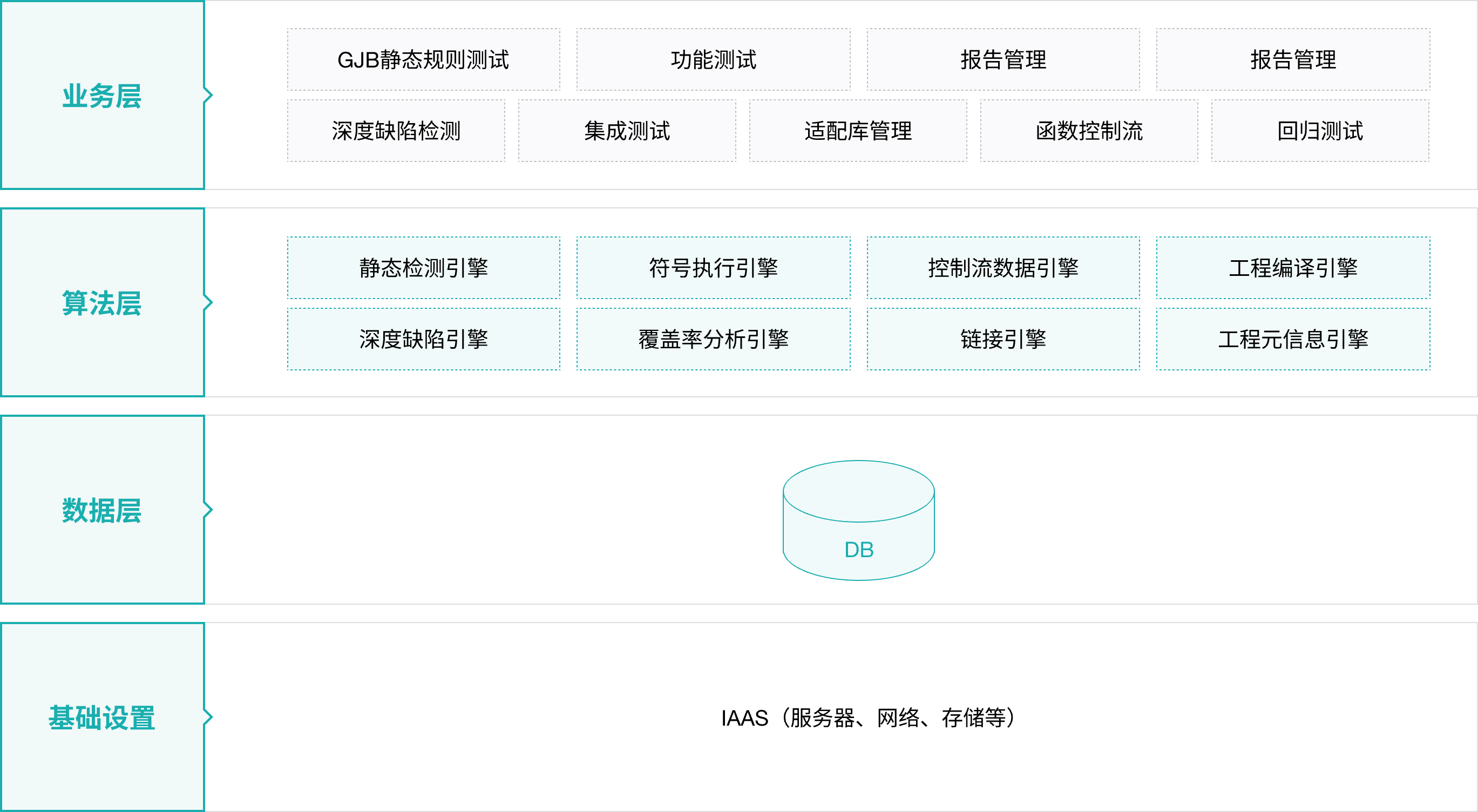 /imgs/solutions/avionics-software-quality-and-safety-localization/avionics-software-quality-and-safety-localization-solution.png