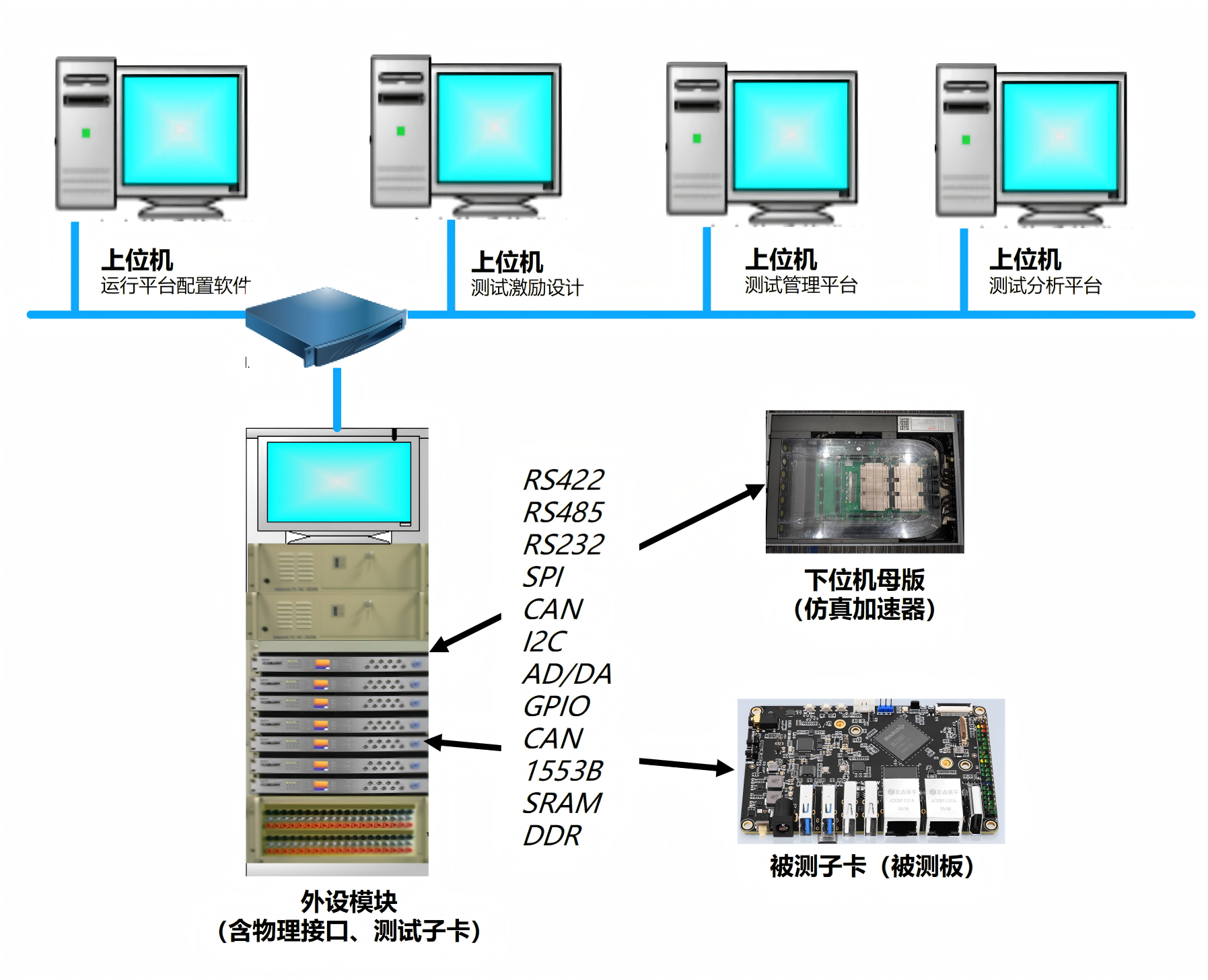 /imgs/solutions/domestic-fpga-testing-toolchain/china-engineering-physics-research-institute-fpga-integration-solution.png