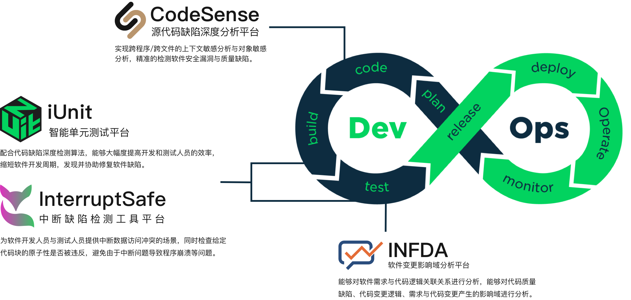 /imgs/solutions/software-quality-testing/software-quality-testing-solution.png