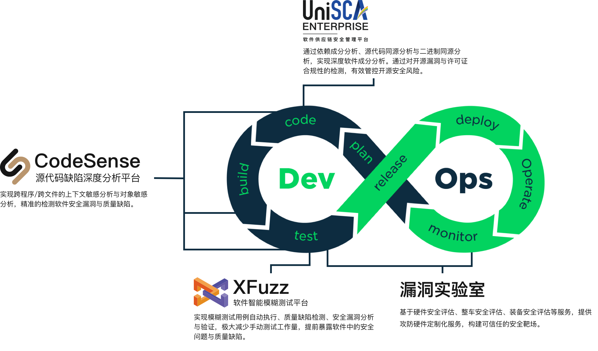 /imgs/solutions/software-security-testing/software-security-testing-solution.png